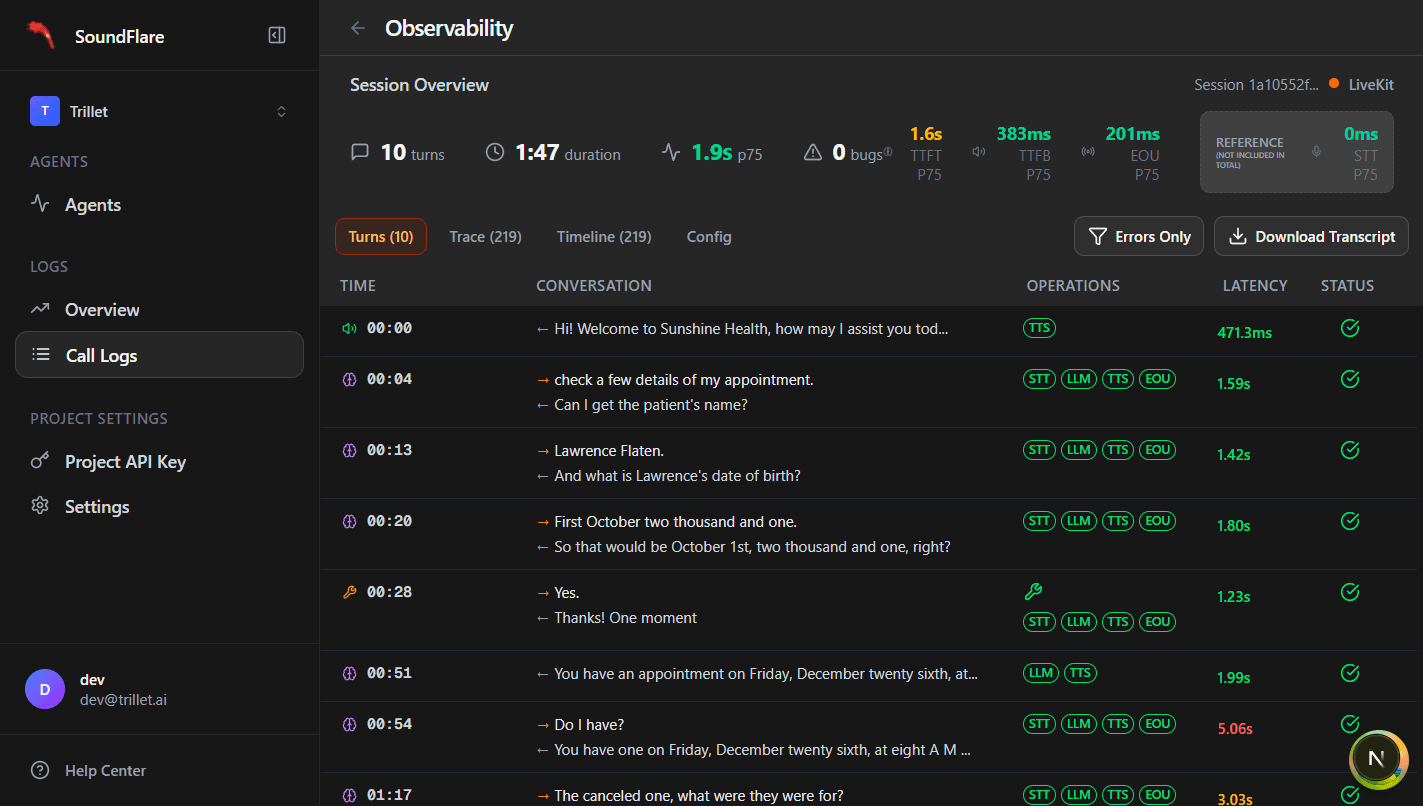 SoundFlare observability view showing a call's turns, latency, and pipeline operations